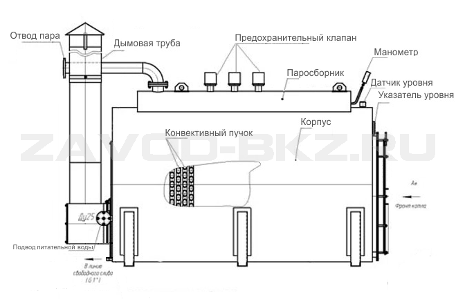 Чертеж котла КП KВ-1000 дизельный